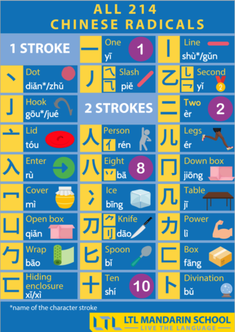 13 Tips On How To Learn Chinese in 2025 // Plus Must Have Apps