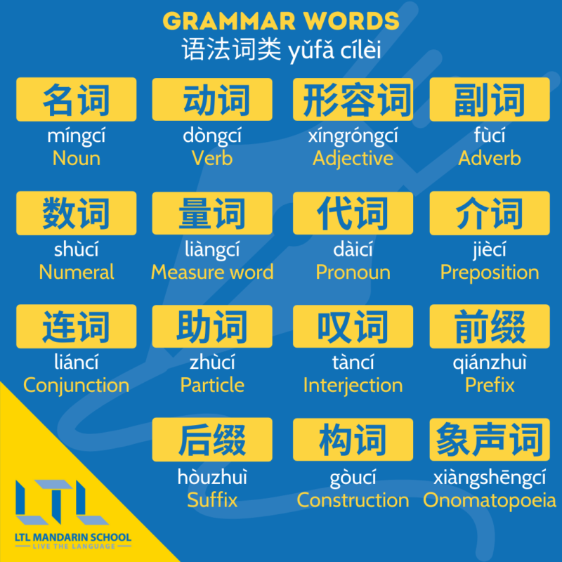 Chinese-school-vocabulary