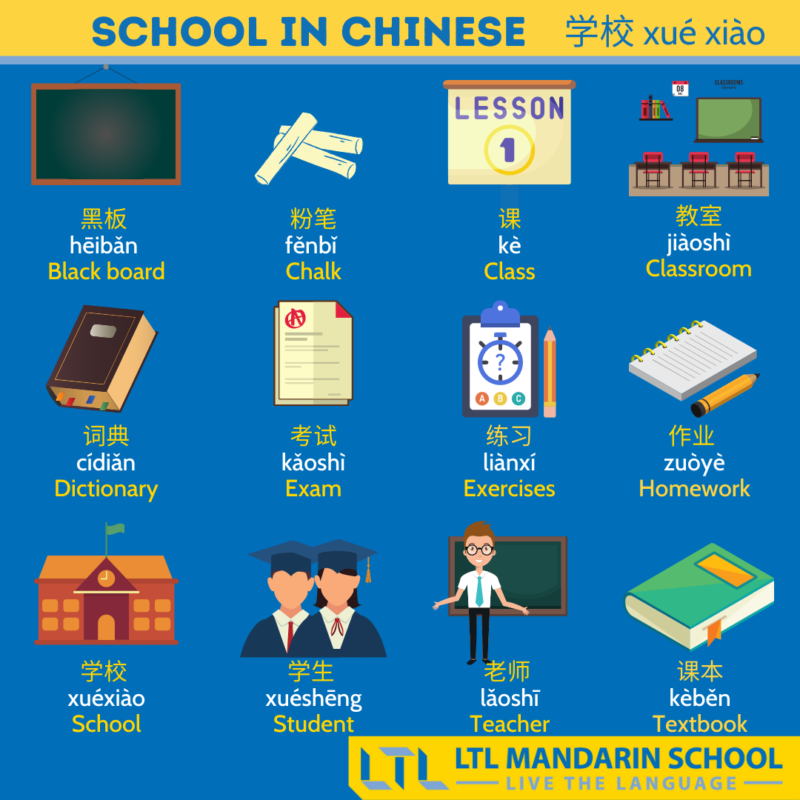 School vocabulary in Chinese