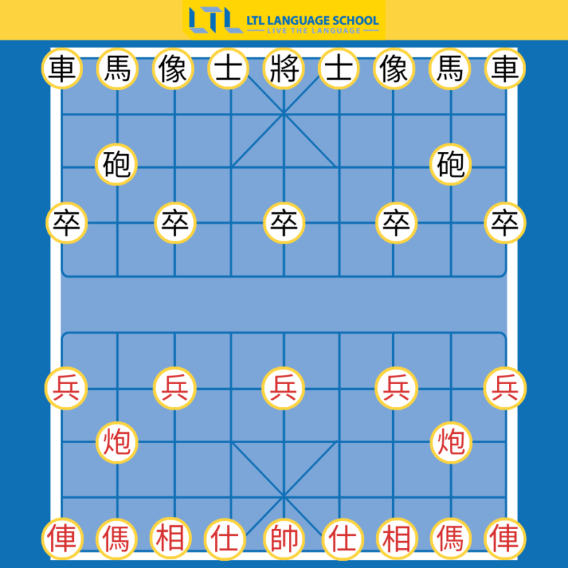 Chinese Chess Openings for Beginners —