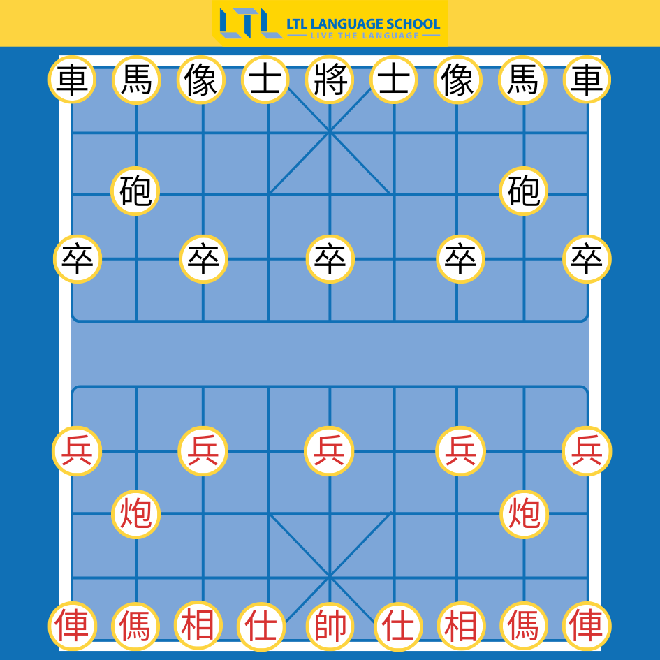 10 Xiangqi (Chinese Chess) Opening Strategies —