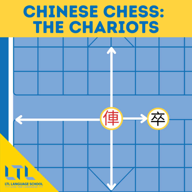 Chinese Chess Strategy for Beginner - LESSON 1: Same direction