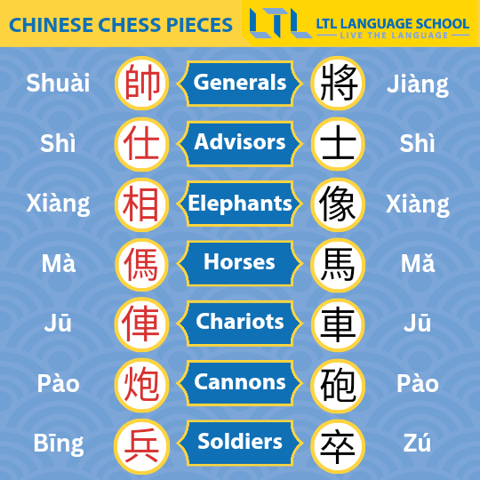 Xiangqi Pieces and Names