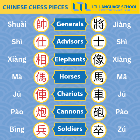 Chess Vocabulary - Funky English