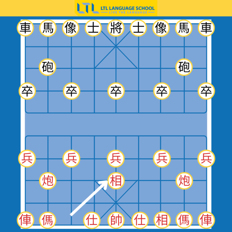 10 Xiangqi (Chinese Chess) Opening Strategies —