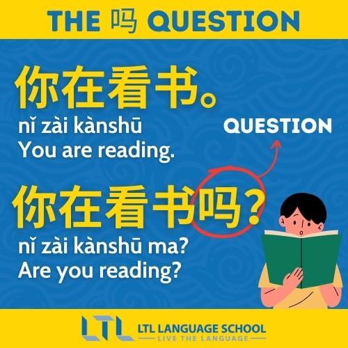 Basic Chinese Grammar // A Simple Guide To Grammar (& Quiz!)